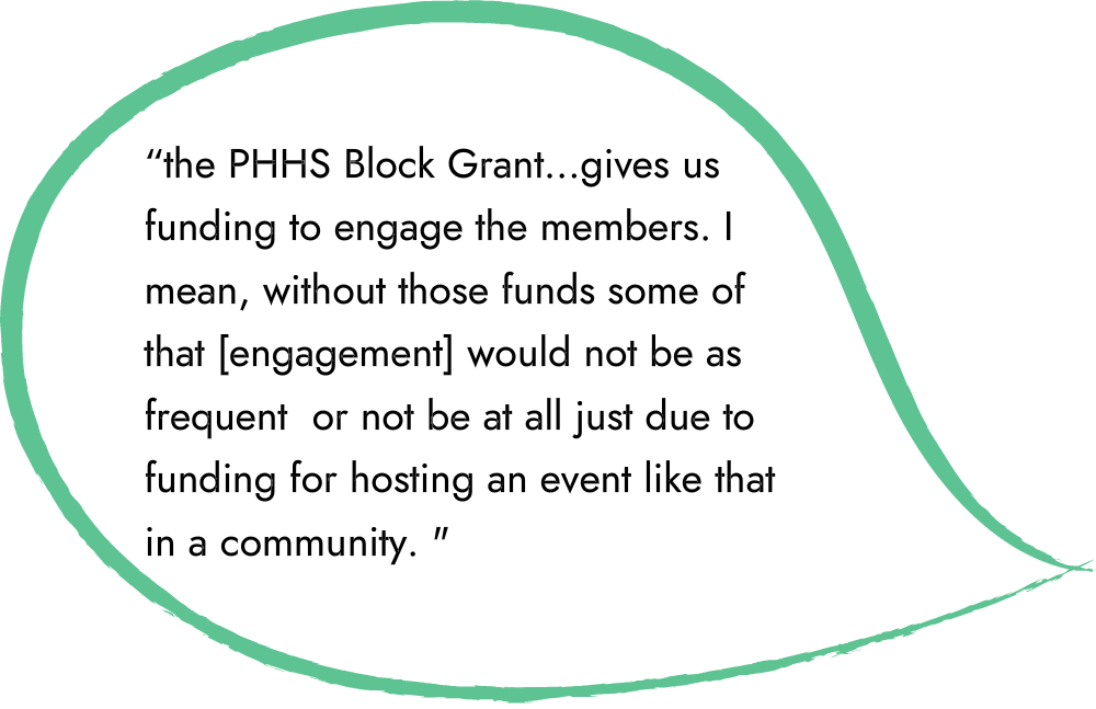An illustrated speech bubble gif that says “the PHHS Block Grant…gives us funding to engage the members. I mean, without those funds some of that [engagement] would not be as frequent or not be at all just due to funding for hosting an event like that in a community.”